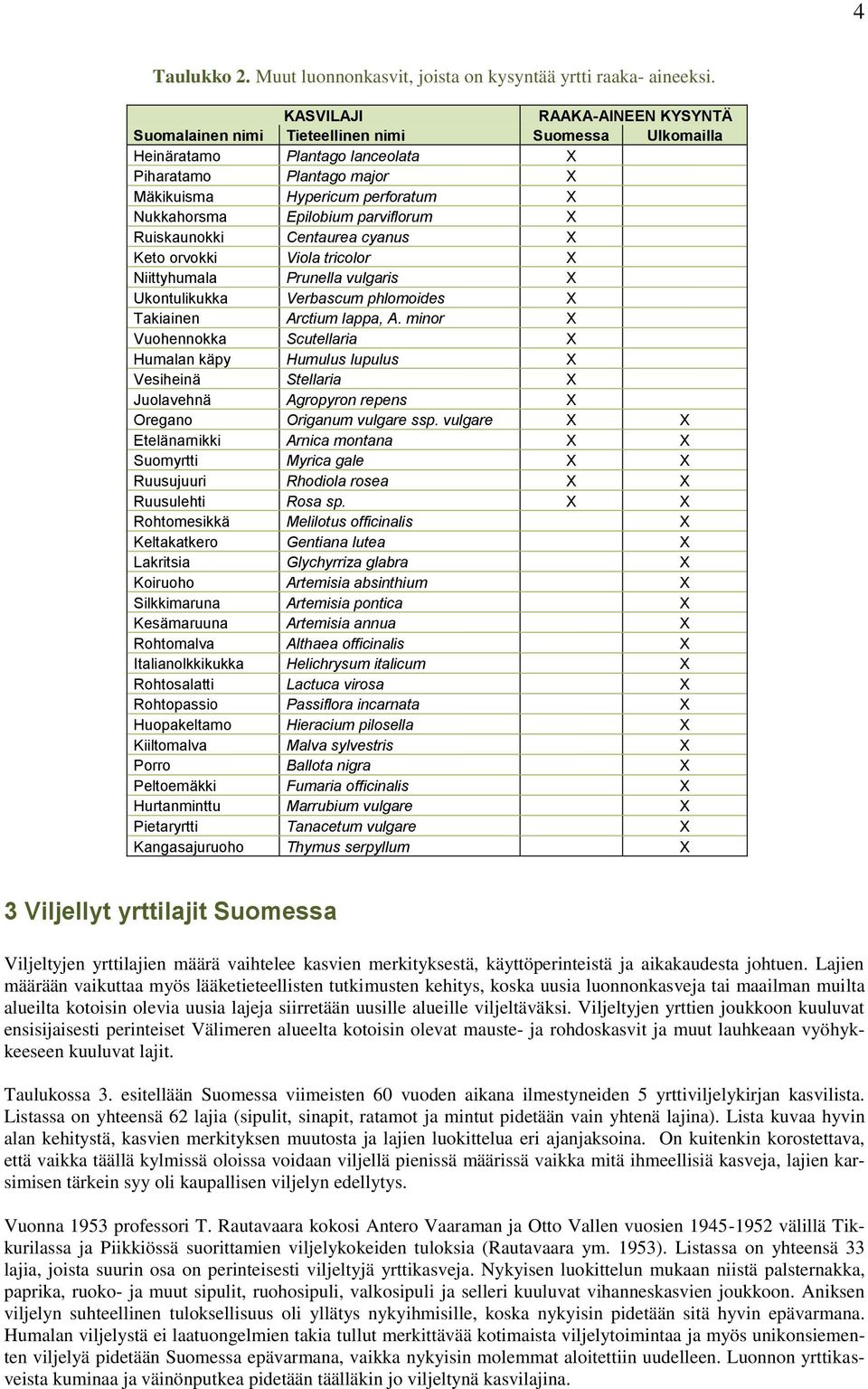 Epilobium parviflorum X Ruiskaunokki Centaurea cyanus X Keto orvokki Viola tricolor X Niittyhumala Prunella vulgaris X Ukontulikukka Verbascum phlomoides X Takiainen Arctium lappa, A.