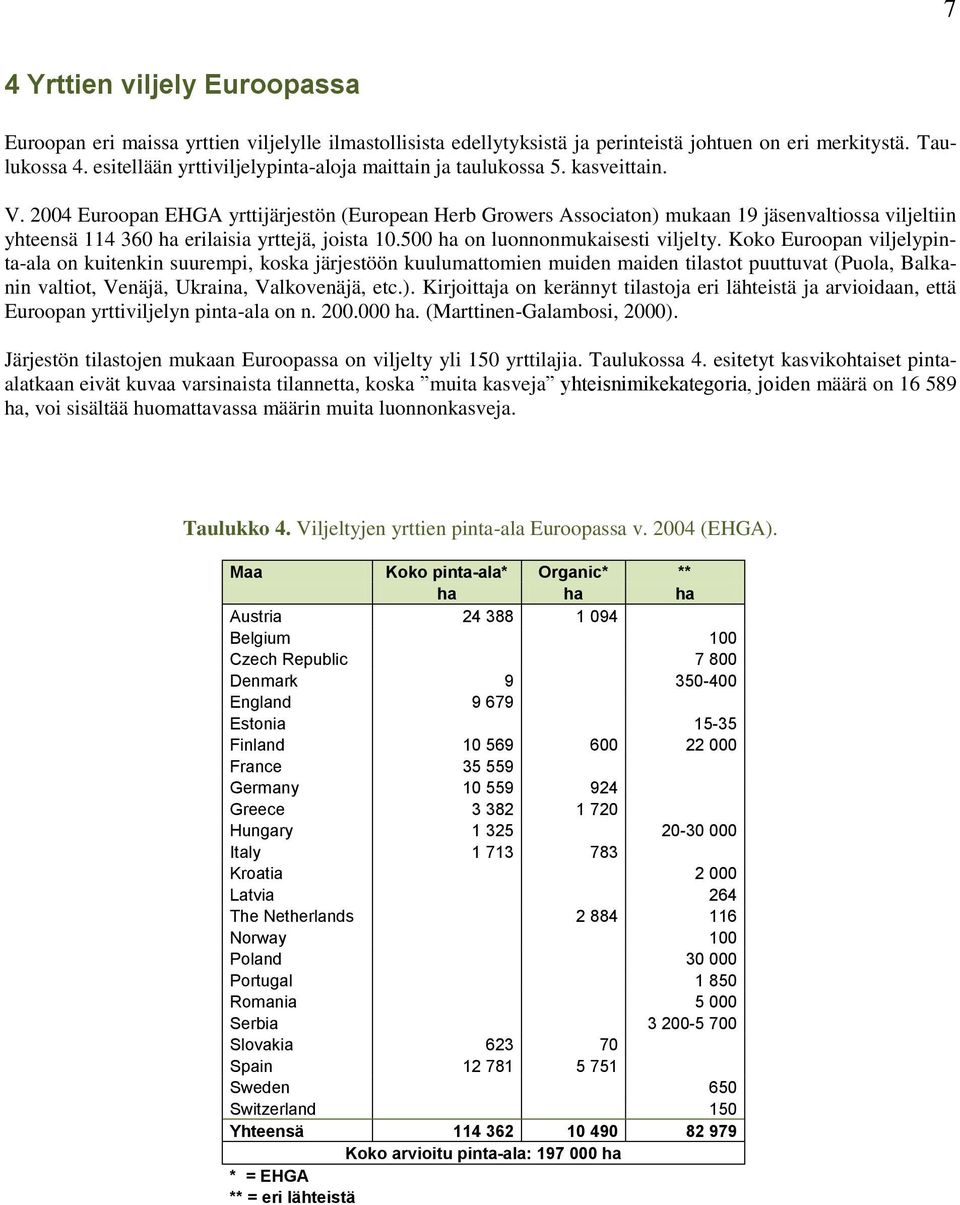 2004 Euroopan EHGA yrttijärjestön (European Herb Growers Associaton) mukaan 19 jäsenvaltiossa viljeltiin yhteensä 114 360 ha erilaisia yrttejä, joista 10.500 ha on luonnonmukaisesti viljelty.