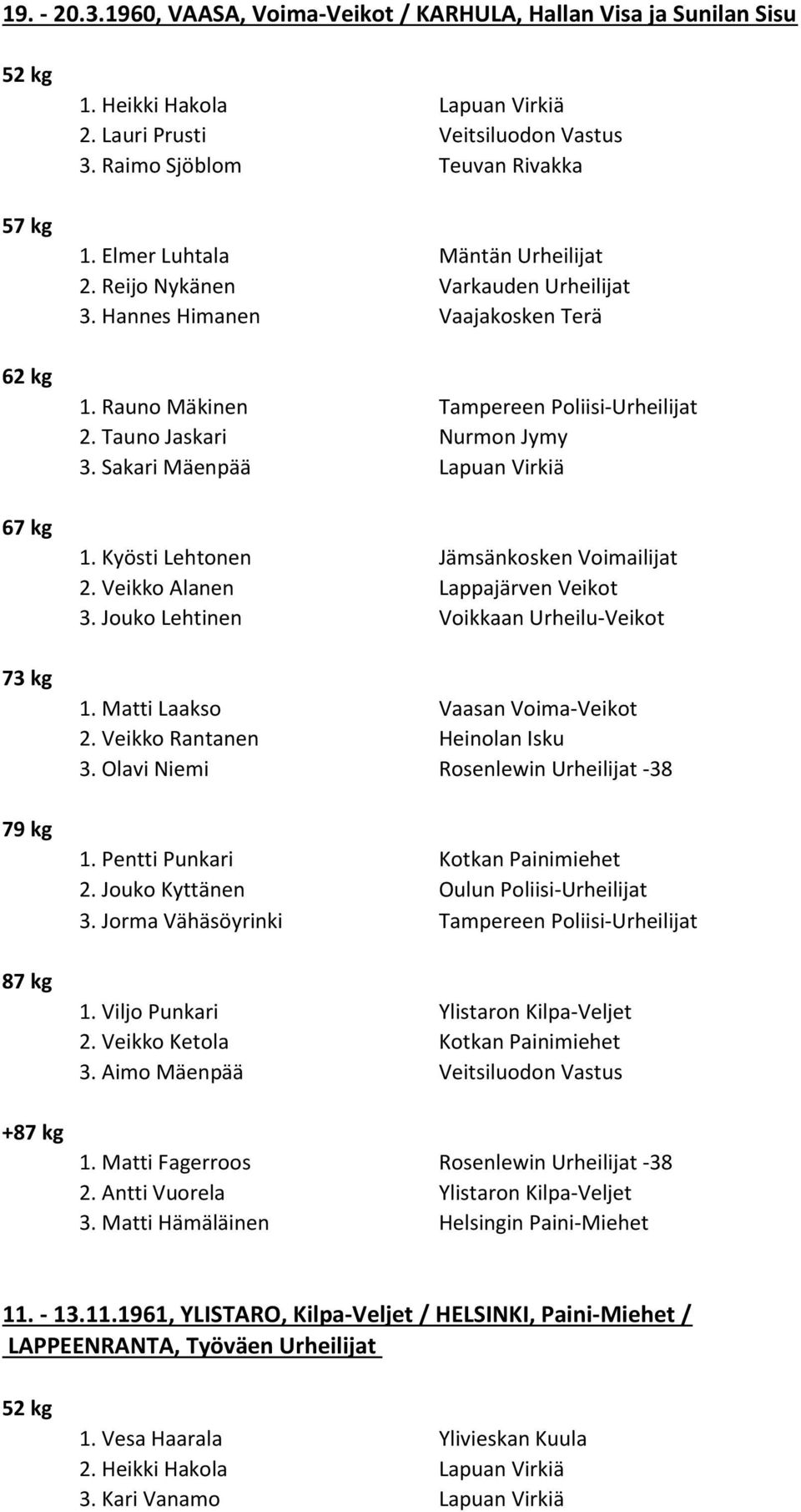 Tauno Jaskari Nurmon Jymy 3. Sakari Mäenpää Lapuan Virkiä 2. Veikko Alanen Lappajärven Veikot 3. Jouko Lehtinen Voikkaan Urheilu-Veikot 1. Matti Laakso Vaasan Voima-Veikot 2.