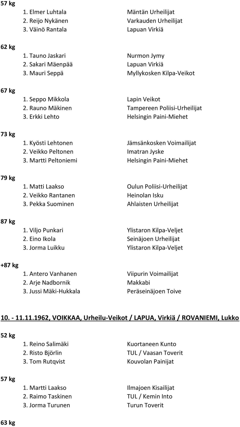 Martti Peltoniemi Helsingin Paini-Miehet 1. Matti Laakso Oulun Poliisi-Urheilijat 2. Veikko Rantanen Heinolan Isku 3. Pekka Suominen Ahlaisten Urheilijat 1. Viljo Punkari Ylistaron Kilpa-Veljet 2.