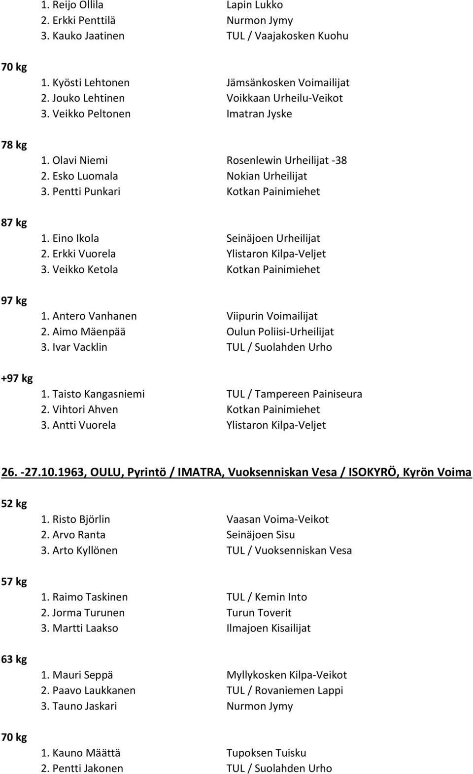 Veikko Ketola Kotkan Painimiehet 2. Aimo Mäenpää Oulun Poliisi-Urheilijat 3. Ivar Vacklin TUL / Suolahden Urho 1. Taisto Kangasniemi TUL / Tampereen Painiseura 2. Vihtori Ahven Kotkan Painimiehet 3.