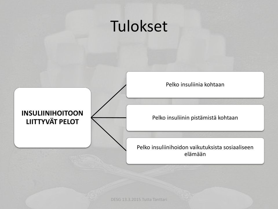 insuliinin pistämistä kohtaan Pelko