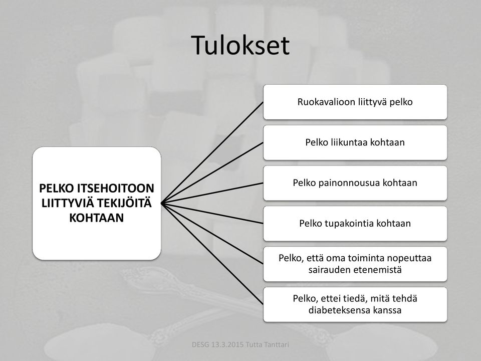 Pelko tupakointia kohtaan Pelko, että oma toiminta nopeuttaa