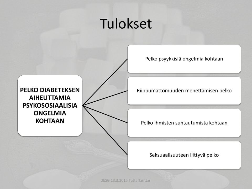 KOHTAAN Riippumattomuuden menettämisen pelko Pelko