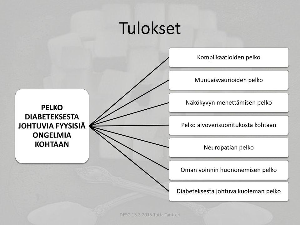 menettämisen pelko Pelko aivoverisuonitukosta kohtaan Neuropatian