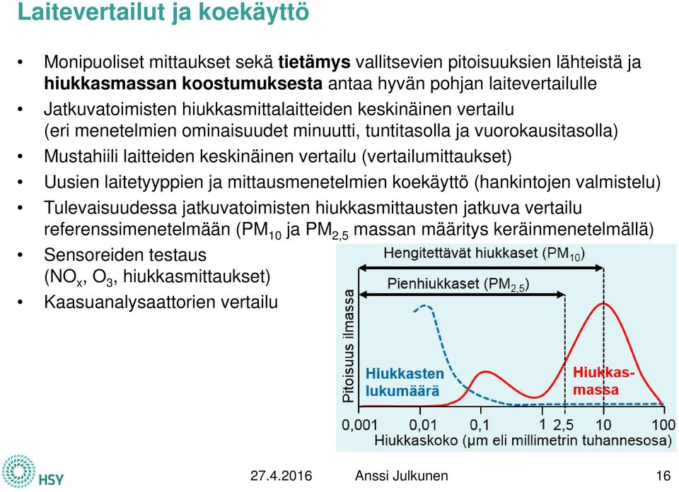 vertailu (vertailumittaukset) Uusien laitetyyppien ja mittausmenetelmien koekäyttö (hankintojen valmistelu) Tulevaisuudessa jatkuvatoimisten hiukkasmittausten jatkuva