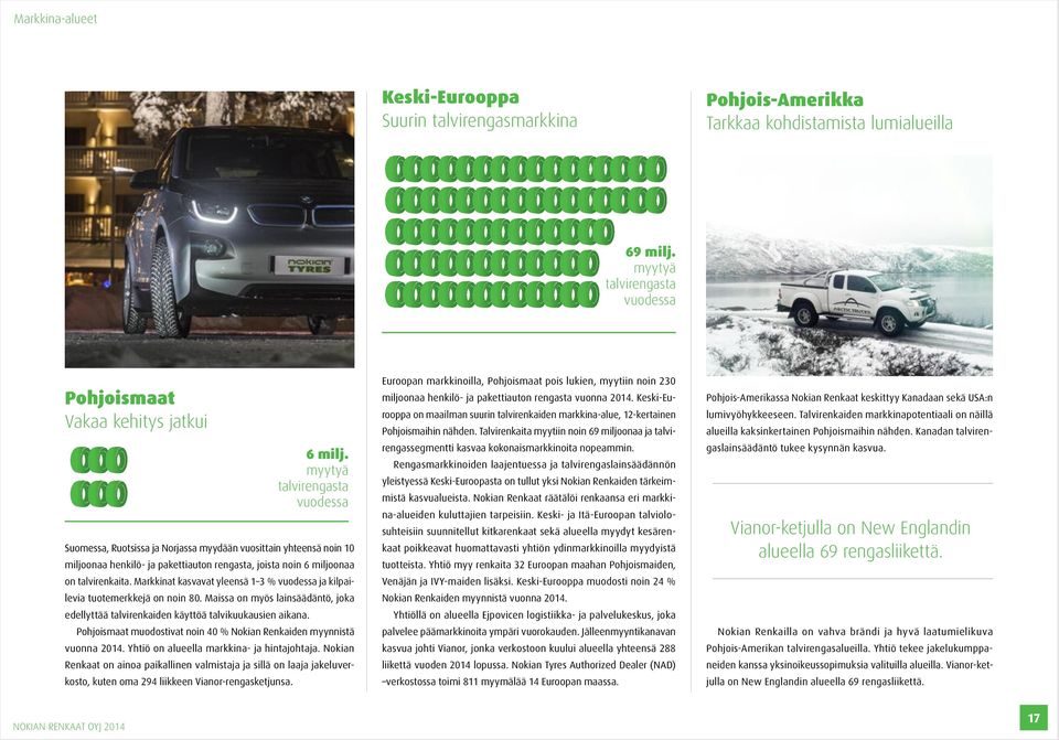 myytyä talvirengasta vuodessa miljoonaa henkilö- ja pakettiauton rengasta vuonna 2014.