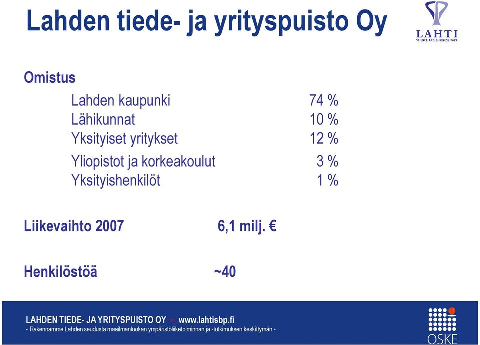 yritykset 12 % Yliopistot ja korkeakoulut 3 %