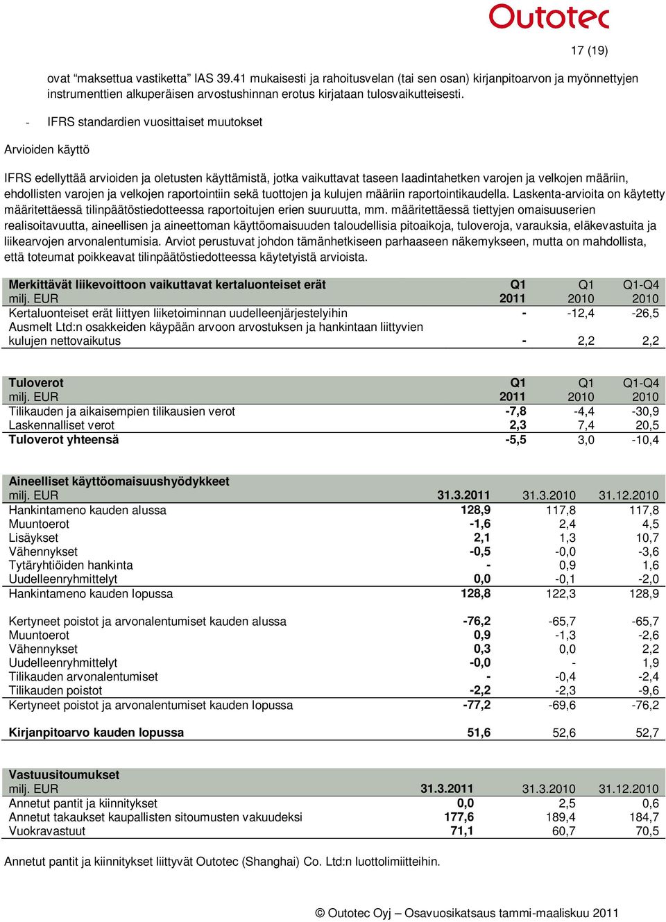 ja velkojen raportointiin sekä tuottojen ja kulujen määriin raportointikaudella. Laskenta-arvioita on käytetty määritettäessä tilinpäätöstiedotteessa raportoitujen erien suuruutta, mm.