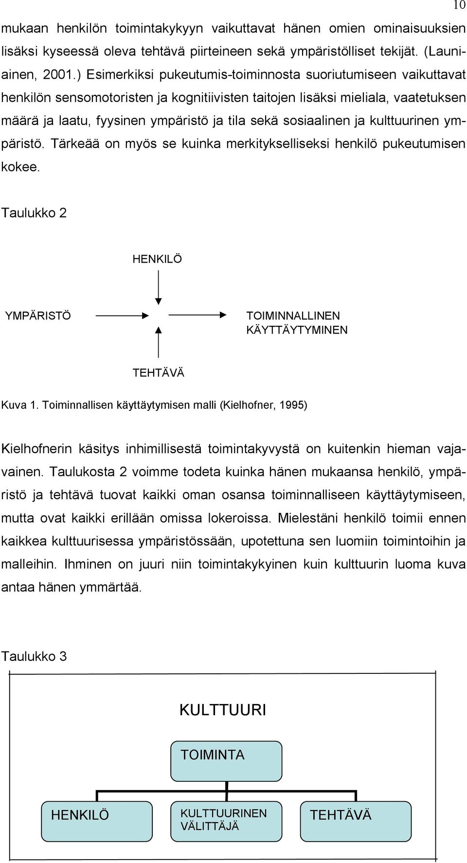 sosiaalinen ja kulttuurinen ympäristö. Tärkeää on myös se kuinka merkitykselliseksi henkilö pukeutumisen kokee. Taulukko 2 HENKILÖ YMPÄRISTÖ TOIMINNALLINEN KÄYTTÄYTYMINEN TEHTÄVÄ Kuva 1.