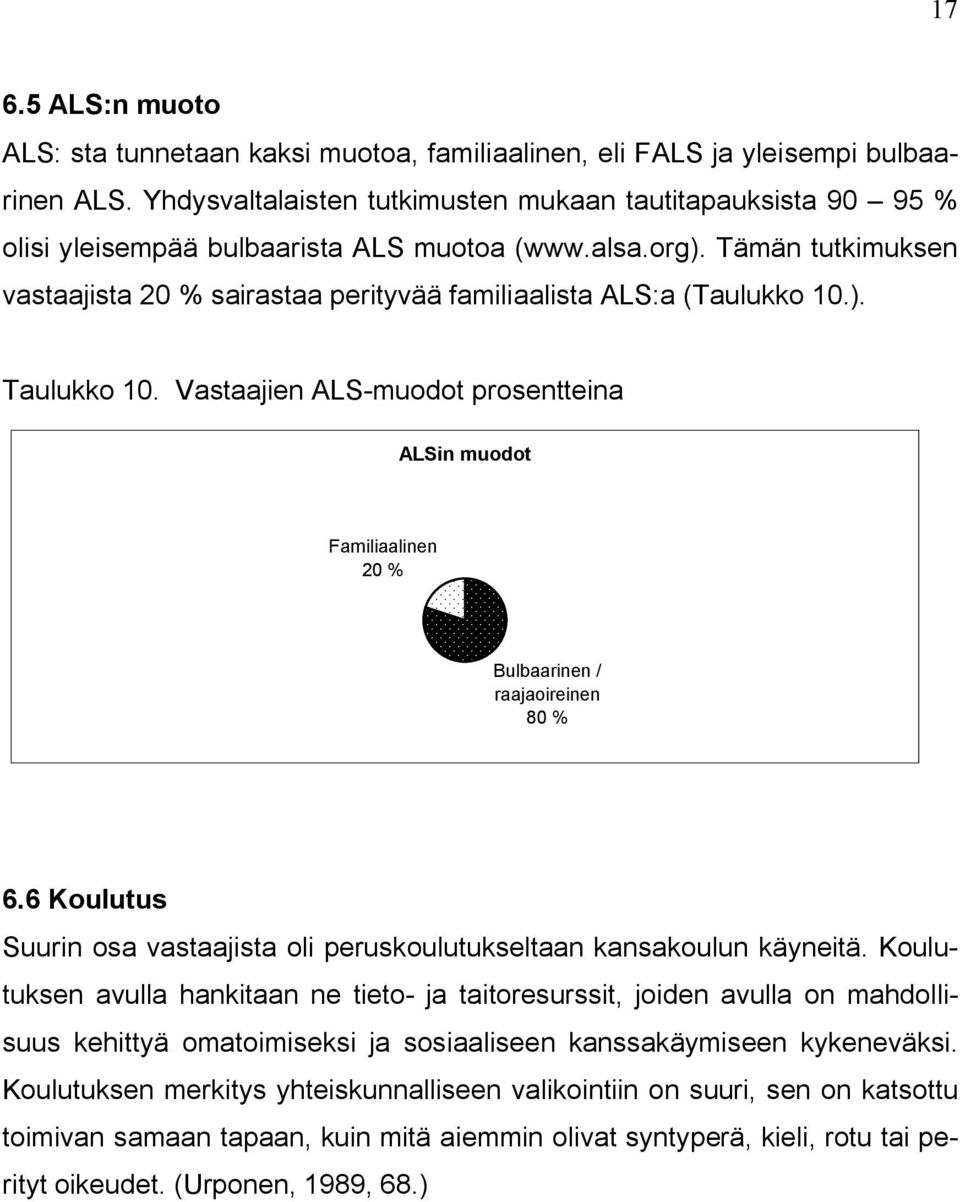 Tämän tutkimuksen vastaajista 20 % sairastaa perityvää familiaalista ALS:a (Taulukko 10.). Taulukko 10.