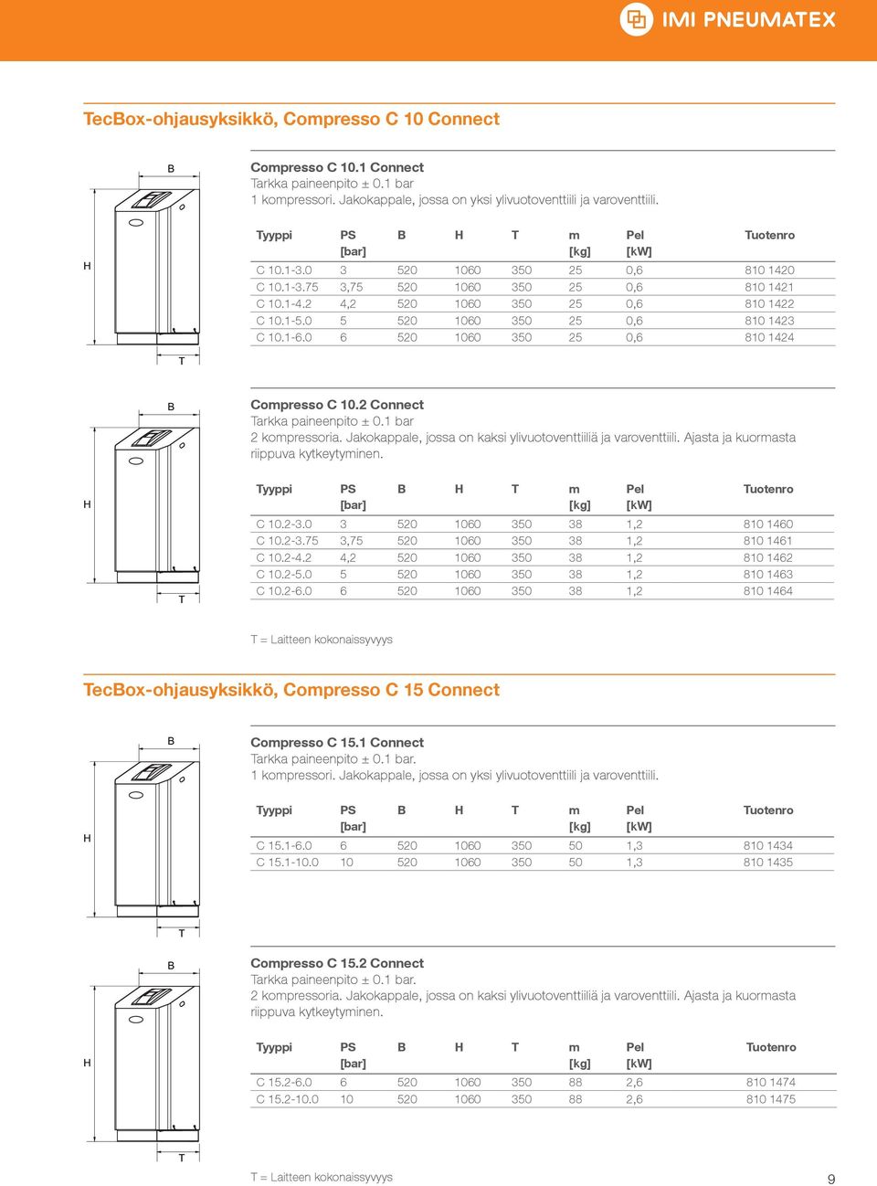 0 5 520 1060 350 25 0,6 810 1423 C 10.1-6.0 6 520 1060 350 25 0,6 810 1424 T B Compresso C 10.2 Connect Tarkka paineenpito ± 0.1 bar 2 kompressoria.