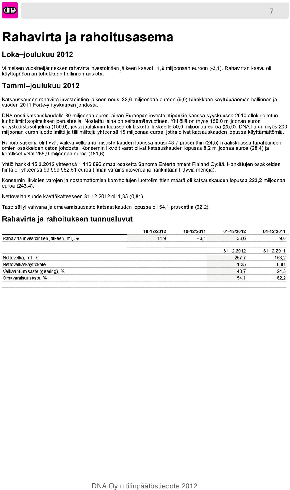 Tammi joulukuu 2012 Katsauskauden rahavirta investointien jälkeen nousi 33,6 miljoonaan euroon (9,0) tehokkaan käyttöpääoman hallinnan ja vuoden 2011 Forte-yrityskaupan johdosta.