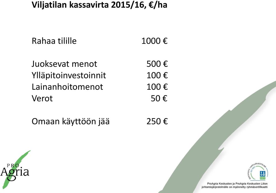 500 Ylläpitoinvestoinnit 100