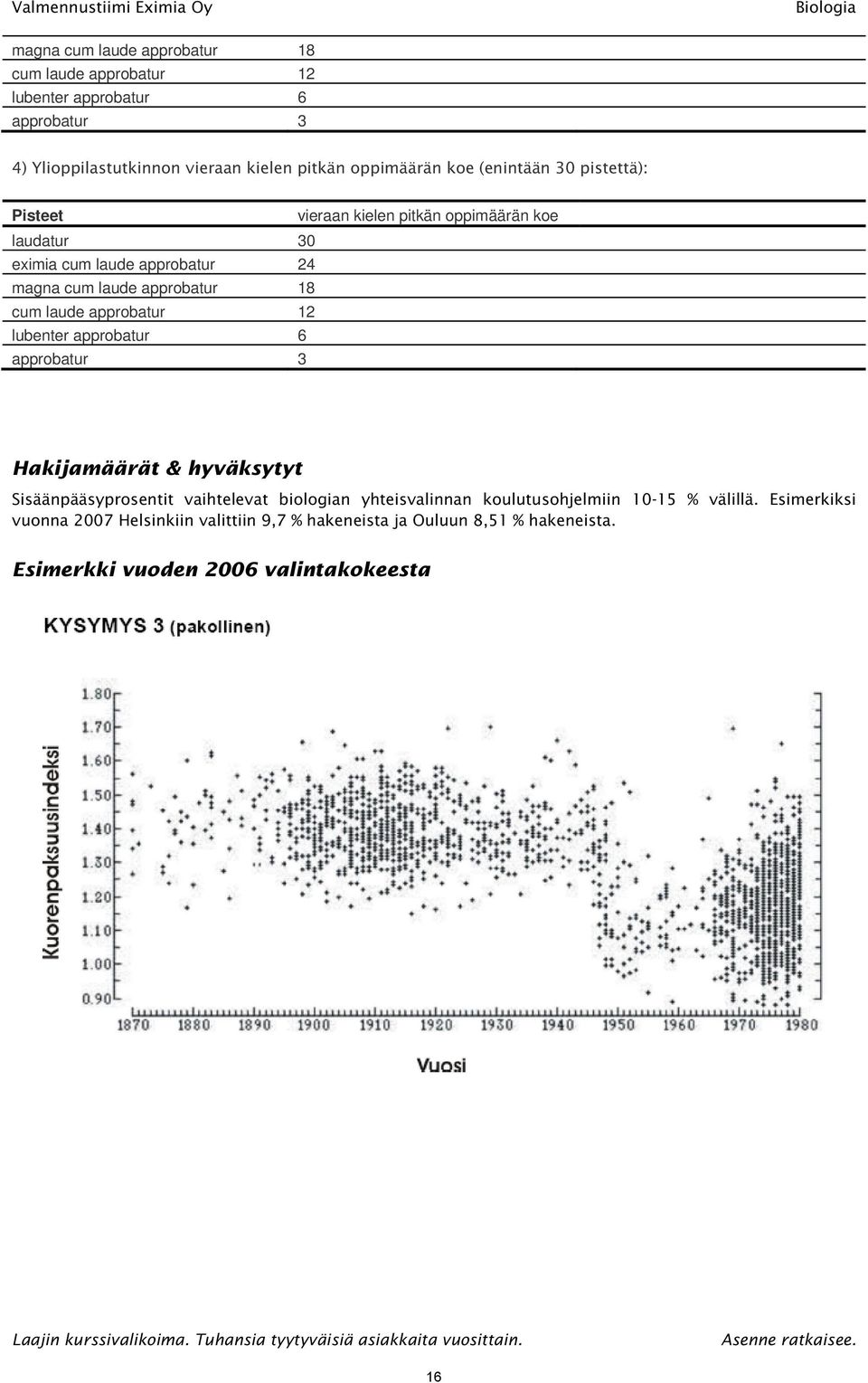 approbatur 18 cum laude approbatur 12 lubenter approbatur 6 approbatur 3 Hakijamäärät & hyväksytyt Sisäänpääsyprosentit vaihtelevat biologian