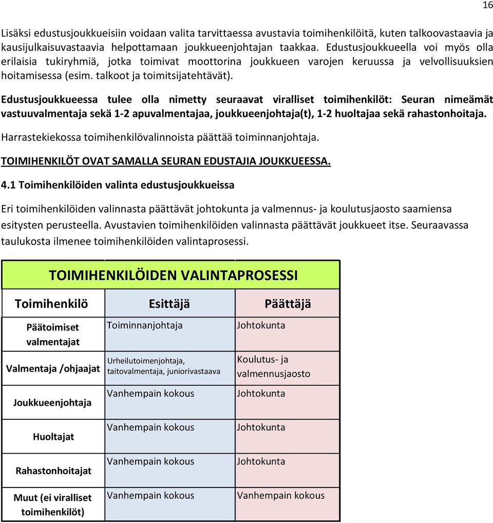 Edustusjoukkueessa tulee olla nimetty seuraavat viralliset toimihenkilöt: Seuran nimeämät vastuuvalmentaja sekä 1-2 apuvalmentajaa, joukkueenjohtaja(t), 1-2 huoltajaa sekä rahastonhoitaja.