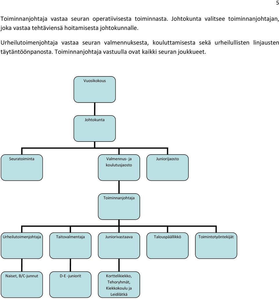 Urheilutoimenjohtaja vastaa seuran valmennuksesta, kouluttamisesta sekä urheilullisten linjausten täytäntöönpanosta.