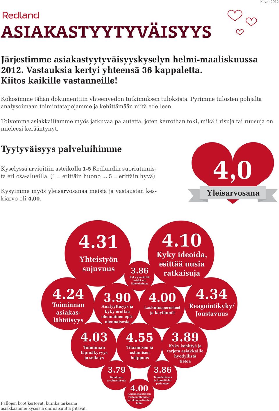 Toivomme asiakkailtamme myös jatkuvaa palautetta, joten kerrothan toki, mikäli risuja tai ruusuja on mieleesi kerääntynyt.