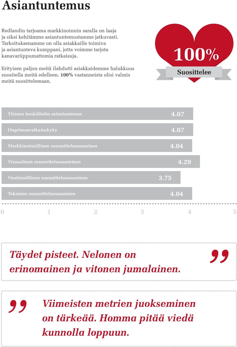 Erityisen paljon meitä ilahdutti asiakkaidemme halukkuus suositella meitä edelleen. 10 vastanneista olisi valmis meitä suosittelemaan.