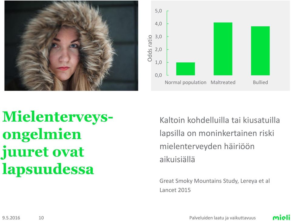 kiusatuilla lapsilla on moninkertainen riski mielenterveyden häiriöön