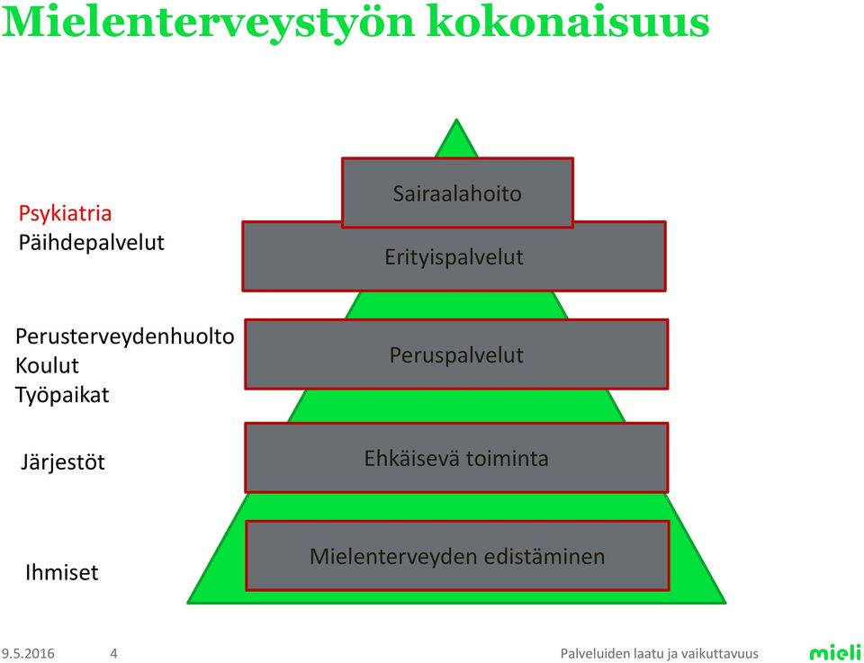 Perusterveydenhuolto Koulut Työpaikat Järjestöt