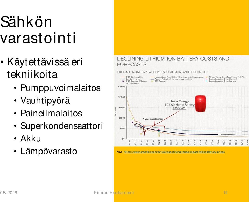 Superkondensaattori Akku Lämpövarasto Kuva: https://www.