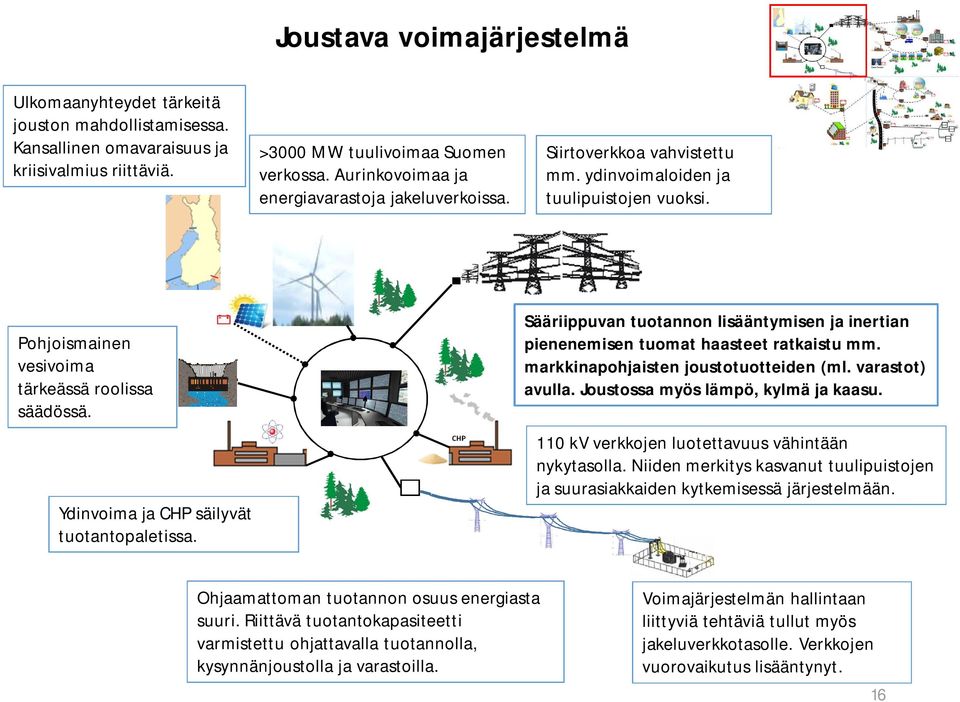 Ydinvoima ja CHP säilyvät tuotantopaletissa. Sääriippuvan tuotannon lisääntymisen ja inertian pienenemisen tuomat haasteet ratkaistu mm. markkinapohjaisten joustotuotteiden (ml. varastot) avulla.