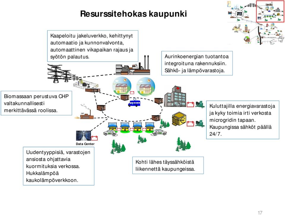 Biomassaan perustuva CHP valtakunnallisesti merkittävässä roolissa.