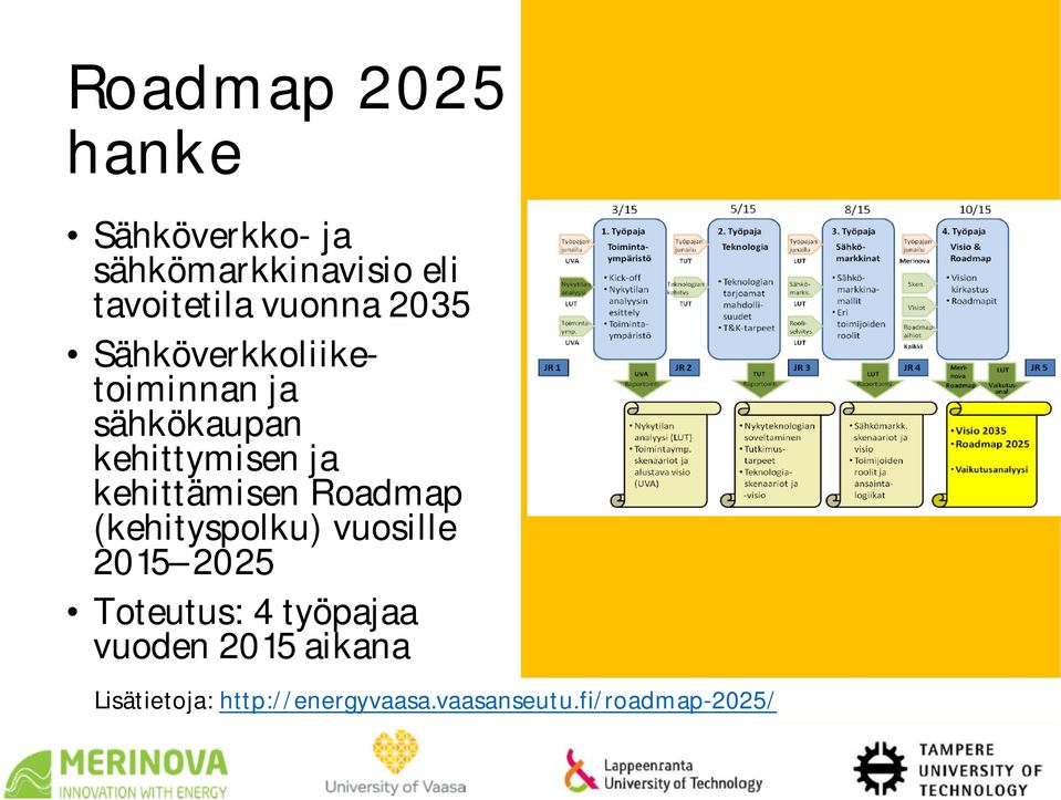 Roadmap (kehityspolku) vuosille 2015 2025 Toteutus: 4 työpajaa vuoden 2015
