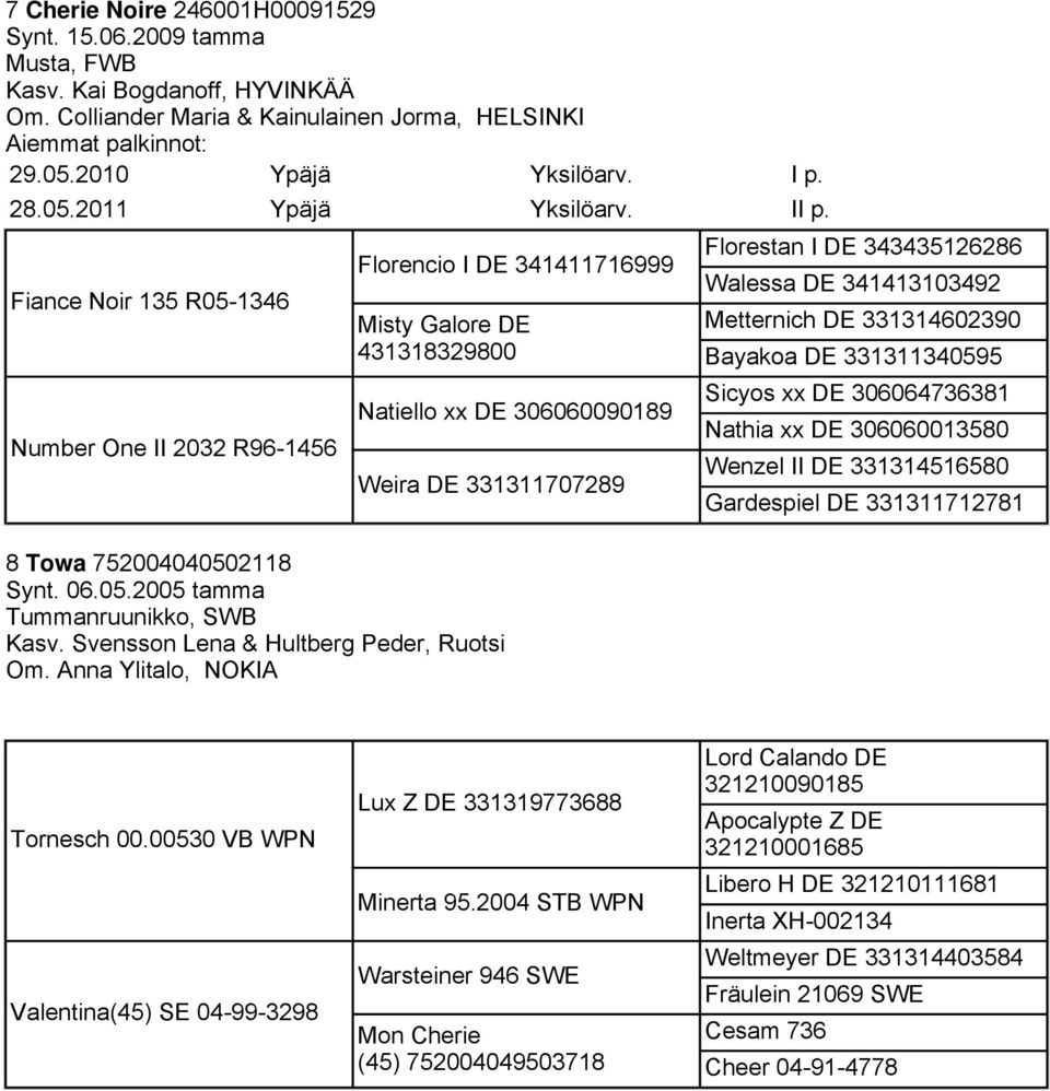 Fiance Noir 135 R05-1346 Number One II 2032 R96-1456 Florencio I DE 341411716999 Misty Galore DE 431318329800 Natiello xx DE 306060090189 Weira DE 331311707289 8 Towa 752004040502118 Synt. 06.05.2005 tamma Tummanruunikko, SWB Kasv.