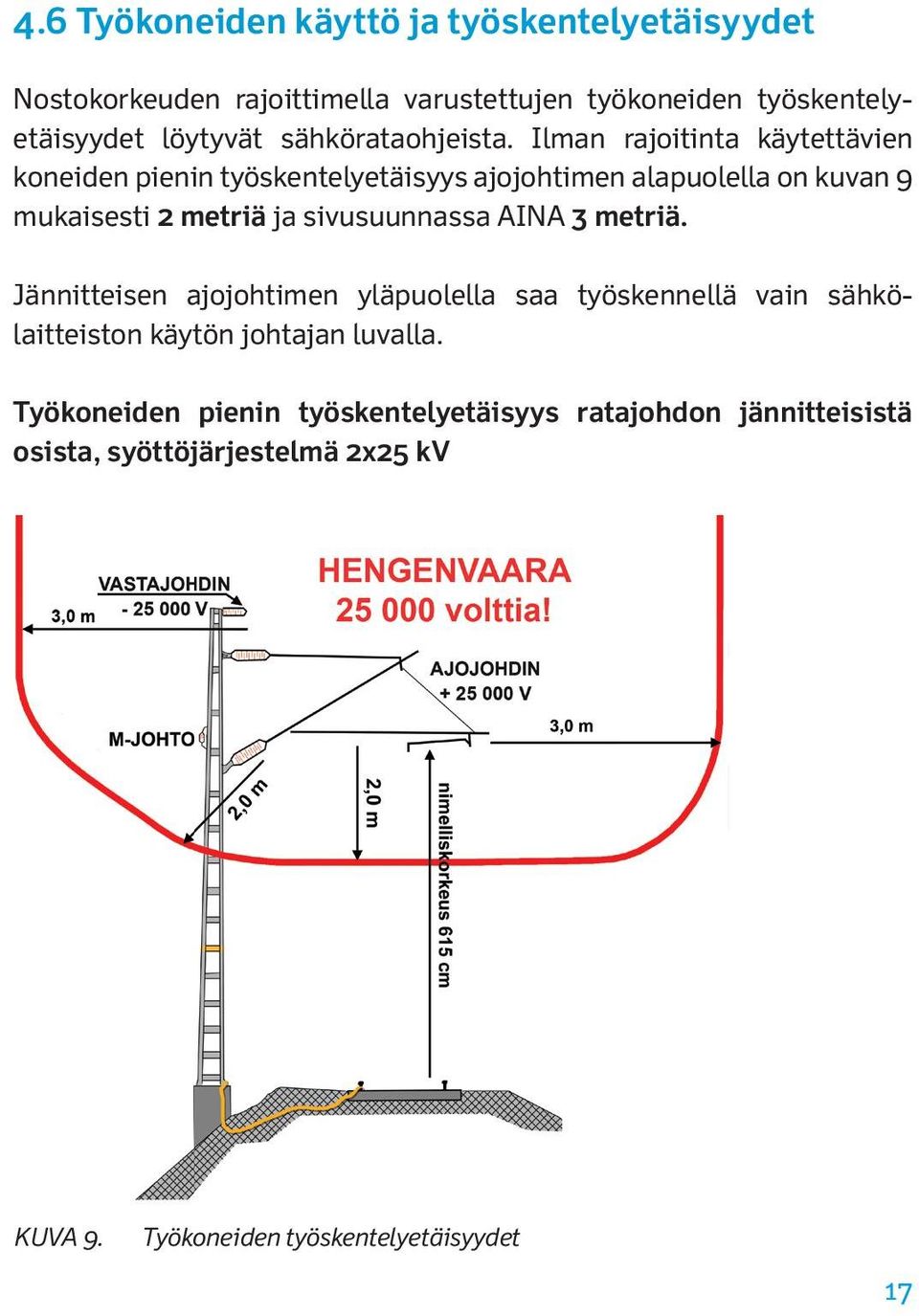 Ilman rajoitinta käytettävien koneiden pienin työskentelyetäisyys ajojohtimen alapuolella on kuvan 9 mukaisesti 2 metriä ja sivusuunnassa