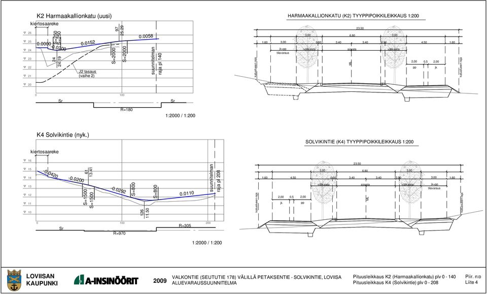 R=18 K4 Slvikintie (nyk.) SOLVIKINTIE (K4) TYYIOIKKILEIKKAUS 1:2 12 1 -.42 -.2 61.41 S= S= -.292 S=8 1.5 S=8.