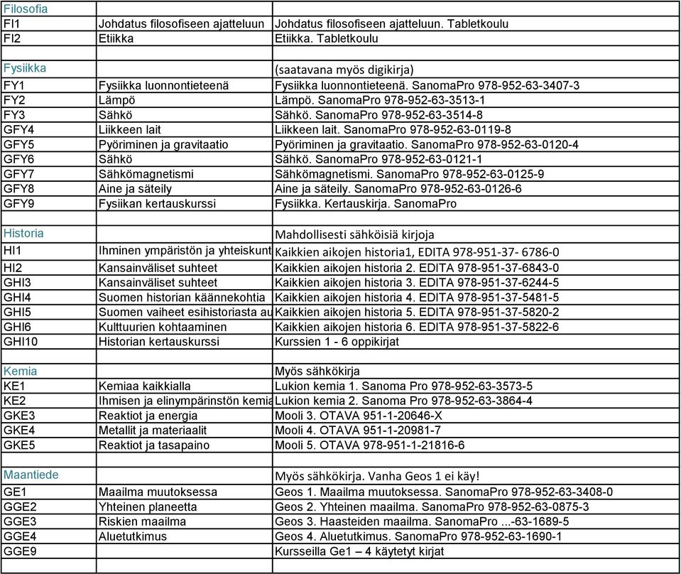 SanomaPro 978-952-63-3514-8 GFY4 Liikkeen lait Liikkeen lait. SanomaPro 978-952-63-0119-8 GFY5 Pyöriminen ja gravitaatio Pyöriminen ja gravitaatio. SanomaPro 978-952-63-0120-4 GFY6 Sähkö Sähkö.