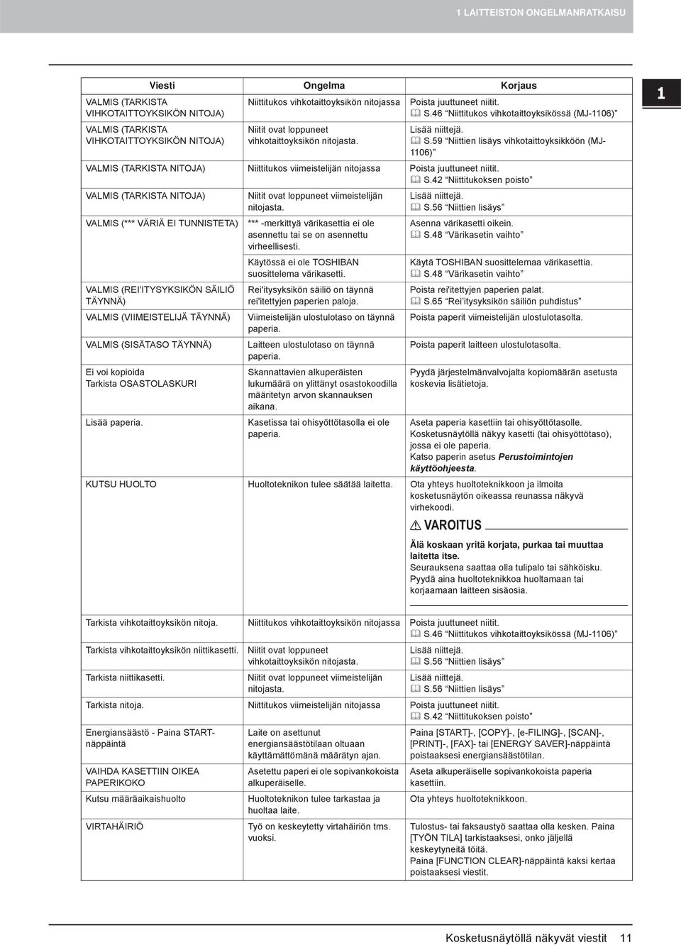 nitojasta. Poista juuttuneet niitit. S.46 Niittitukos vihkotaittoyksikössä (MJ-06) Lisää niittejä. S.59 Niittien lisäys vihkotaittoyksikköön (MJ- 06) VALMIS (TARKISTA NITOJA) Niittitukos viimeistelijän nitojassa Poista juuttuneet niitit.