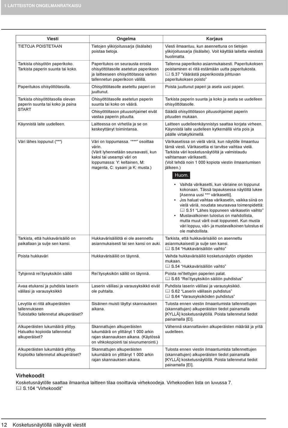 Paperitukos on seurausta erosta ohisyöttötasolle asetetun paperikoon ja laitteeseen ohisyöttötasoa varten tallennetun paperikoon välillä. Ohisyöttötasolle asetettu paperi on juuttunut.