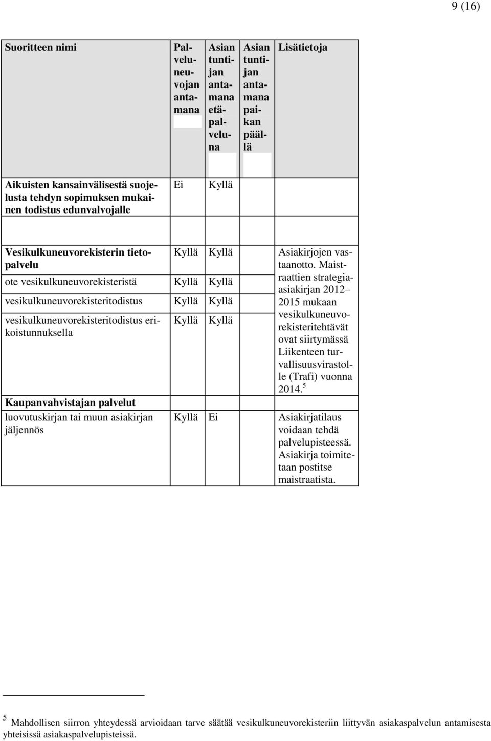 Maistraattien strategiaasiakirjan 2012 2015 mukaan vesikulkuneuvorekisteritehtävät ovat siirtymässä Liikenteen turvallisuusvirastolle (Trafi) vuonna 2014.