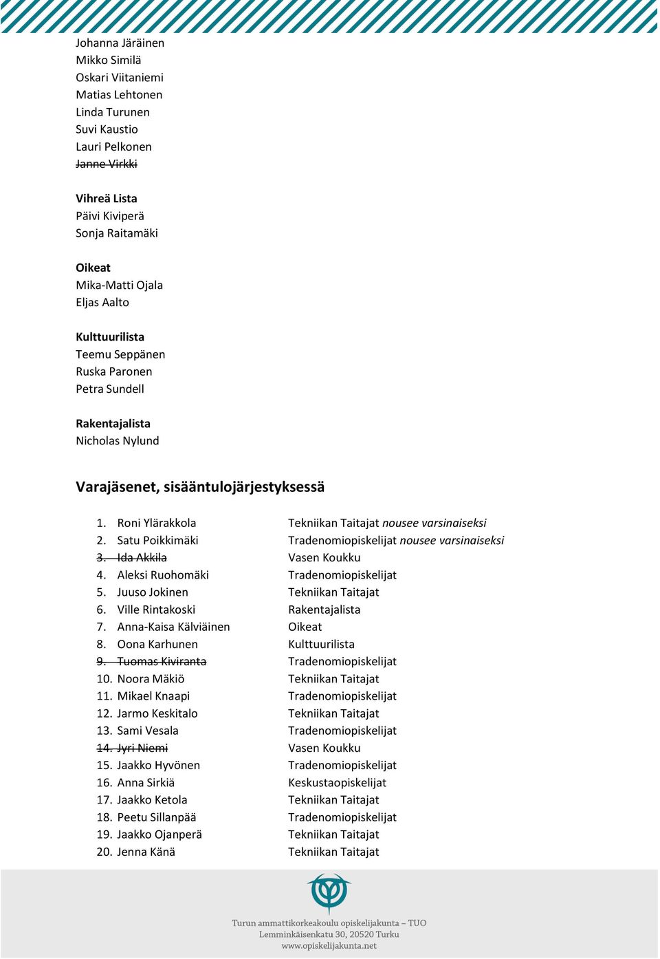 Satu Poikkimäki Tradenomiopiskelijat nousee varsinaiseksi 3. Ida Akkila Vasen Koukku 4. Aleksi Ruohomäki Tradenomiopiskelijat 5. Juuso Jokinen Tekniikan Taitajat 6. Ville Rintakoski Rakentajalista 7.