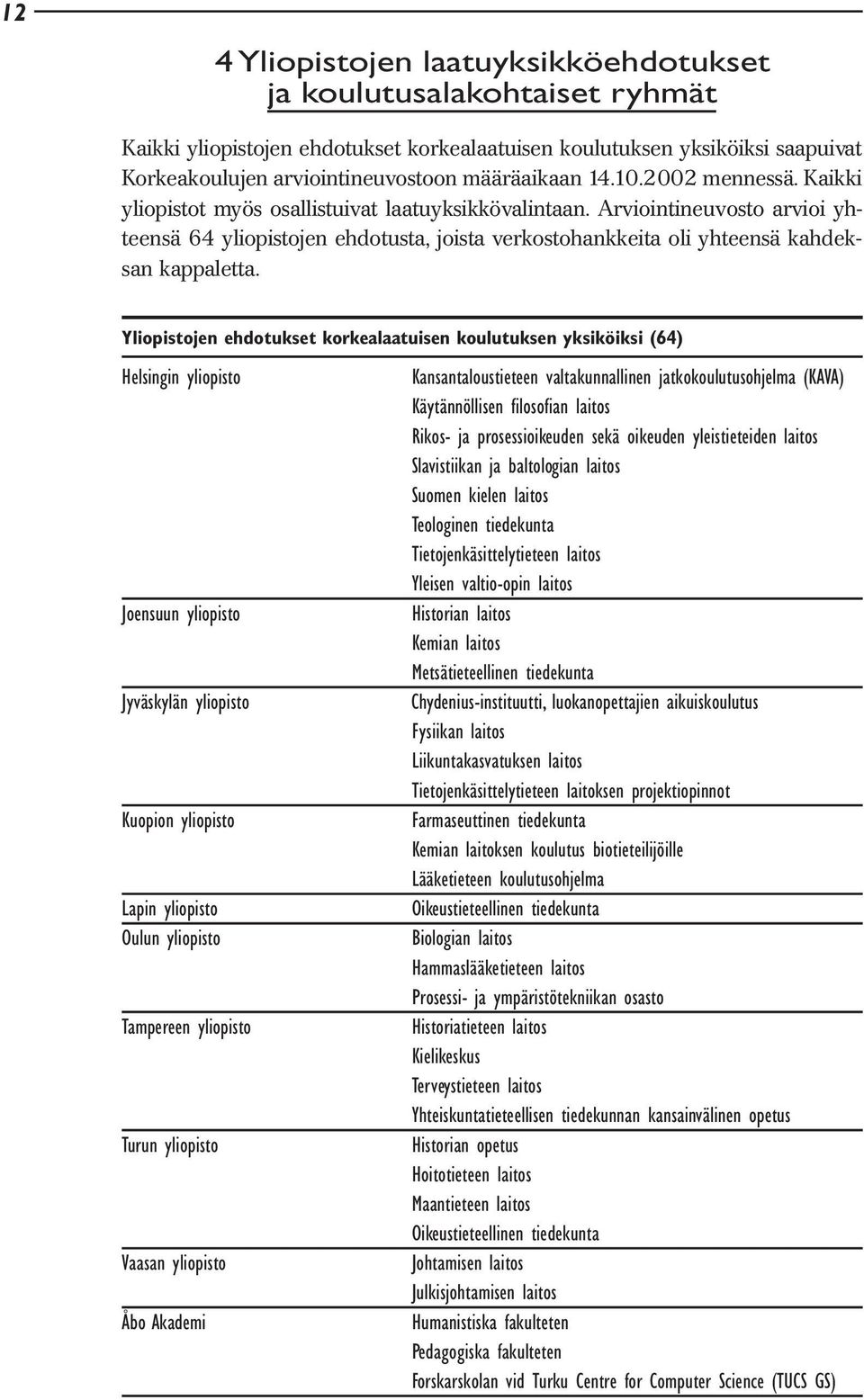 Arviointineuvosto arvioi yhteensä 64 yliopistojen ehdotusta, joista verkostohankkeita oli yhteensä kahdeksan kappaletta.
