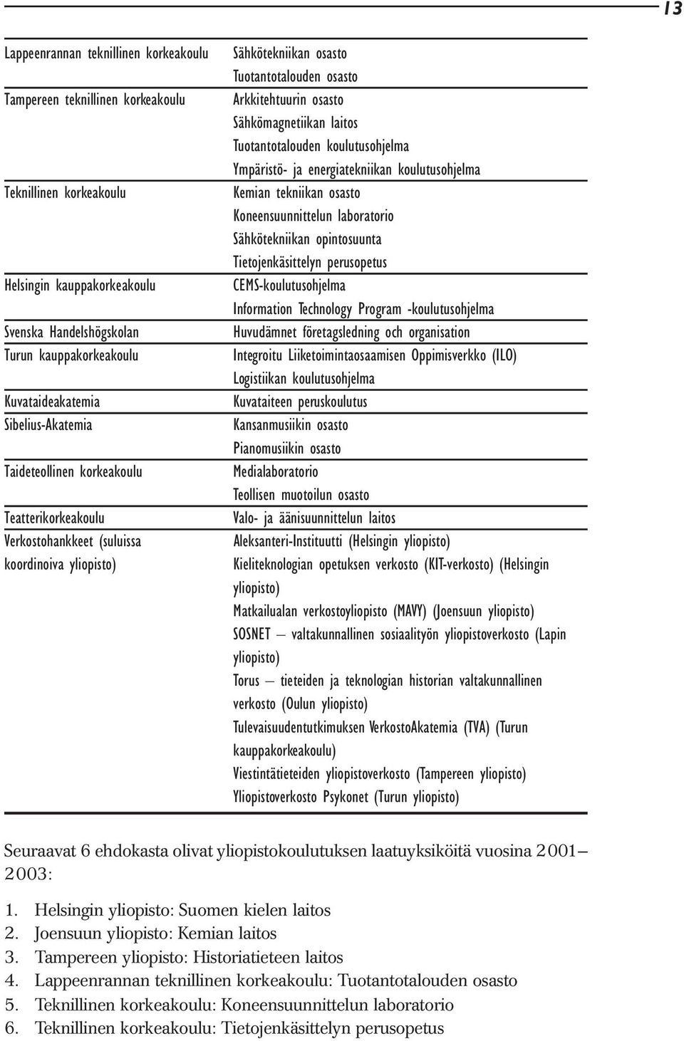 laitos Tuotantotalouden koulutusohjelma Ympäristö- ja energiatekniikan koulutusohjelma Kemian tekniikan osasto Koneensuunnittelun laboratorio Sähkötekniikan opintosuunta Tietojenkäsittelyn