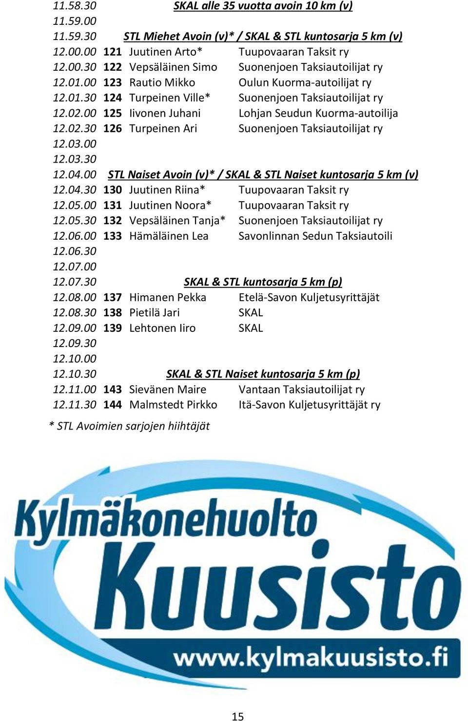 03.00 12.03.30 12.04.00 STL Naiset Avoin (v)* / SKAL & STL Naiset kuntosarja 5 km (v) 12.04.30 130 Juutinen Riina* Tuupovaaran Taksit ry 12.05.