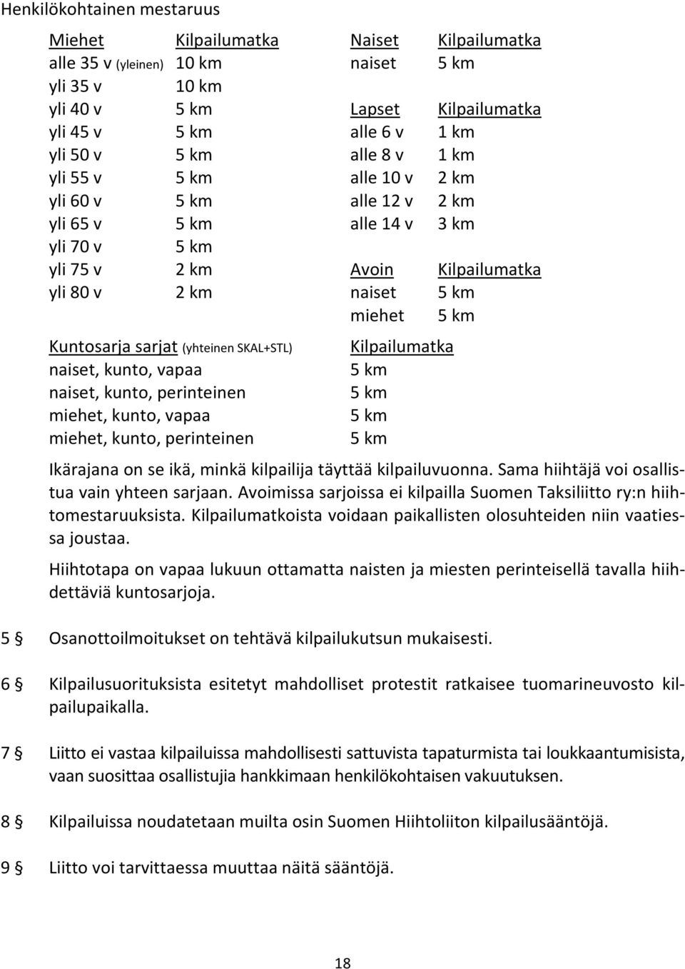 sarjat (yhteinen SKAL+STL) naiset, kunto, vapaa naiset, kunto, perinteinen miehet, kunto, vapaa miehet, kunto, perinteinen Kilpailumatka 5 km 5 km 5 km 5 km Ikärajana on se ikä, minkä kilpailija