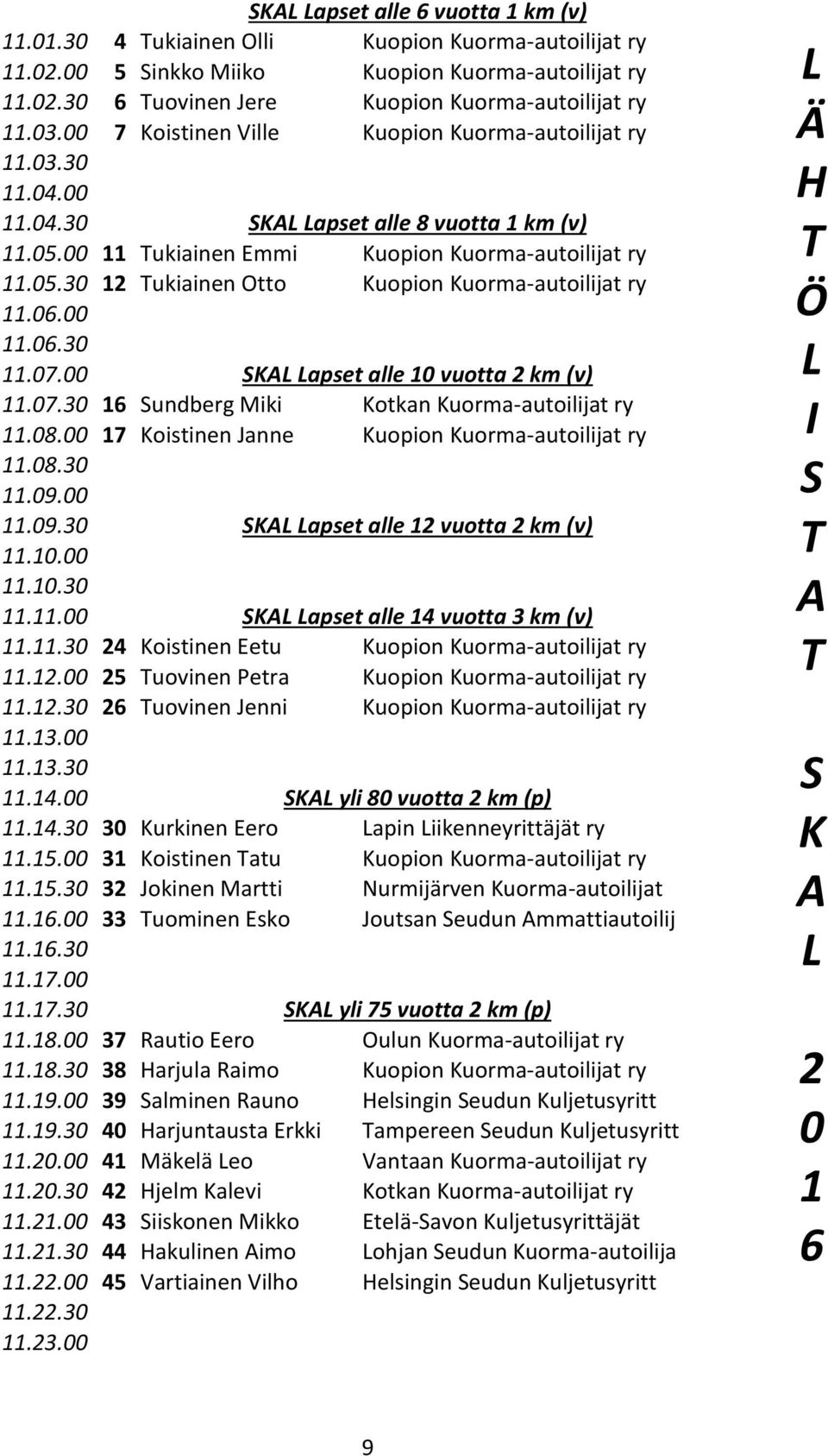 06.00 11.06.30 11.07.00 SKAL Lapset alle 10 vuotta 2 km (v) 11.07.30 16 Sundberg Miki Kotkan Kuorma-autoilijat ry 11.08.00 17 Koistinen Janne Kuopion Kuorma-autoilijat ry 11.08.30 11.09.