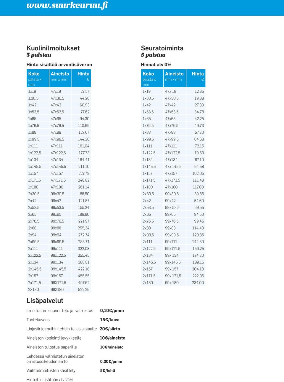 99x53,5 155,24 2x65 99x65 188,60 2x76,5 99x76,5 221,97 2x88 99x88 255,34 2x94 99x94 272,74 2x99,5 99x99,5 288,71 2x111 99x111 322,08 2x122,5 99x122,5 355,45 2x134 99x134 388,81 2x145,5 99x145,5