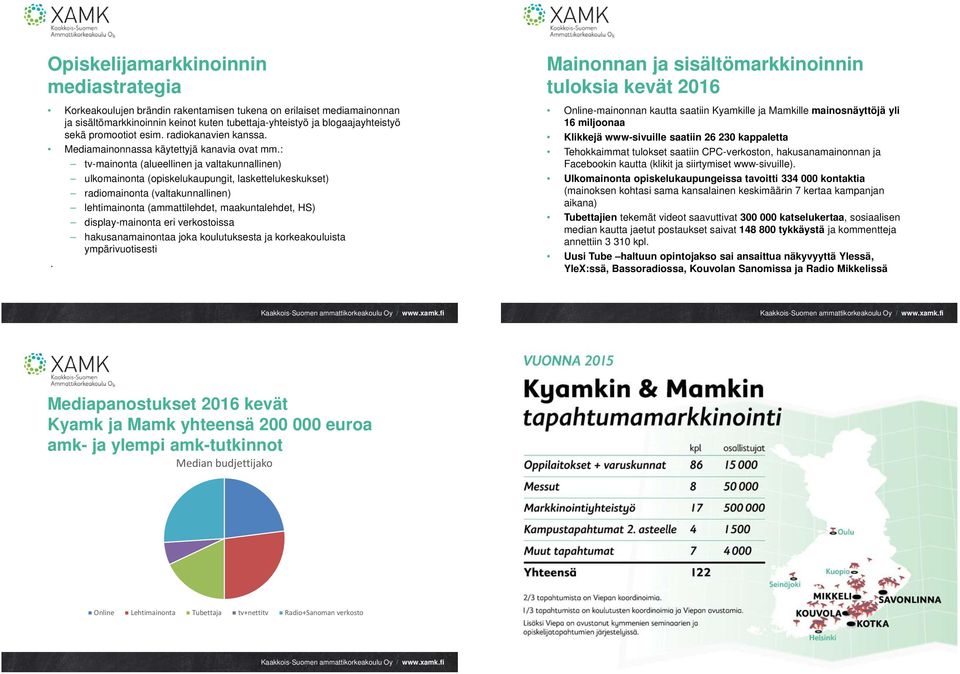 : tv-mainonta (alueellinen ja valtakunnallinen) ulkomainonta (opiskelukaupungit, laskettelukeskukset) radiomainonta (valtakunnallinen) lehtimainonta (ammattilehdet, maakuntalehdet, HS)