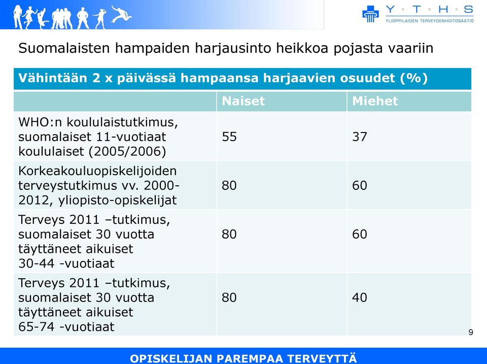 vv. 2000-2012, yliopisto-opiskelijat Terveys 2011 tutkimus, suomalaiset 30 vuotta täyttäneet aikuiset 30-44