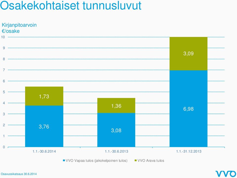 0 1.1.-30.6.2014 1.1.-30.6.2013 1.1.-31.12.