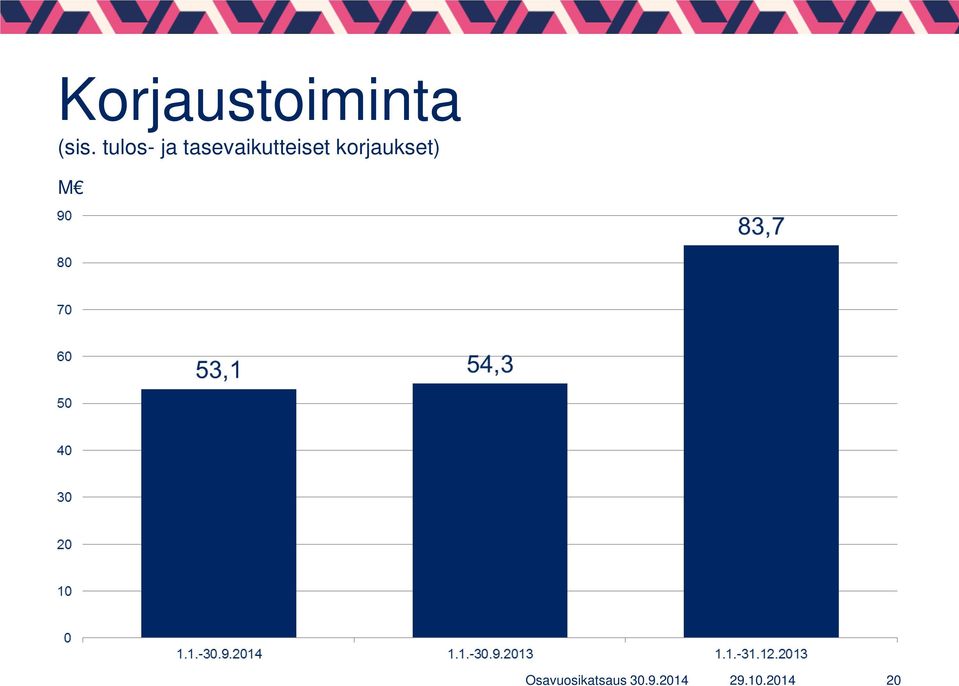 tasevaikutteiset