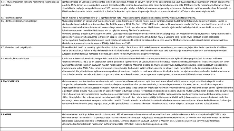 toimii kotiseutumuseona sekä 1908 rakennettu ruiskuhuone. Ruikan mylly on historialliselle mylly- ja sahapaikalle vuonna 1923 rakennettu mylly. Myllyn kohdalla jokiuoma on pengerretty kivimuurein.