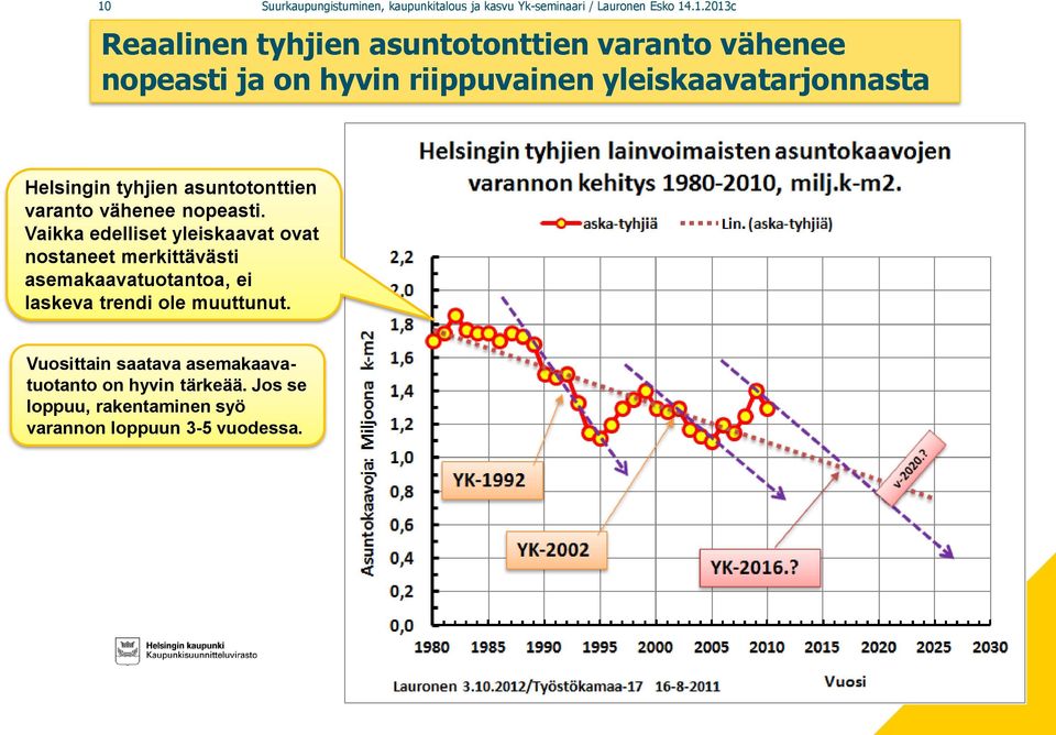 varanto vähenee nopeasti.