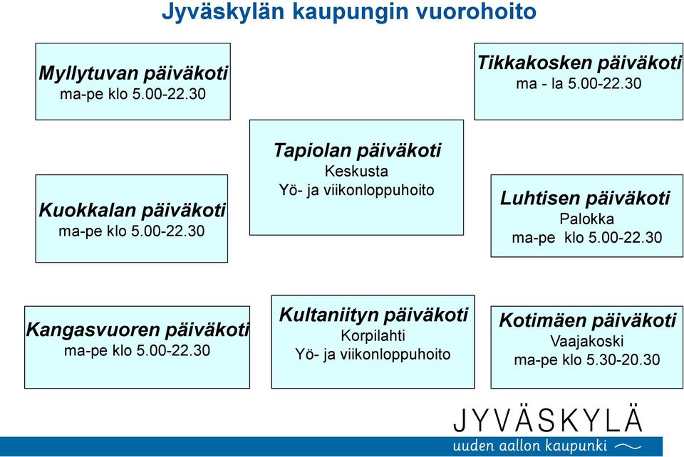 30 Kuokkalan päiväkoti Tapiolan päiväkoti Keskusta Yö- ja viikonloppuhoito